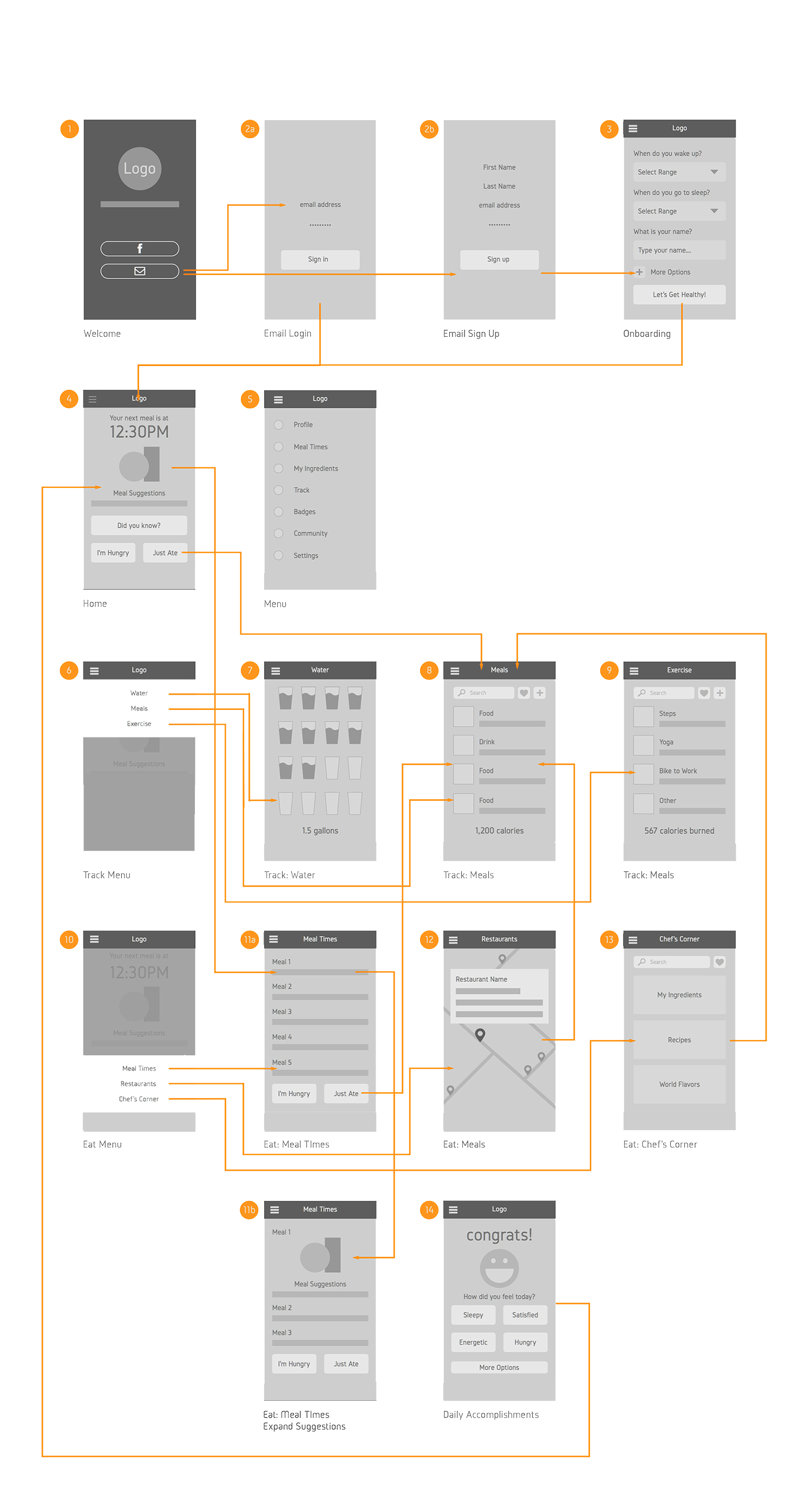 Nutrition App