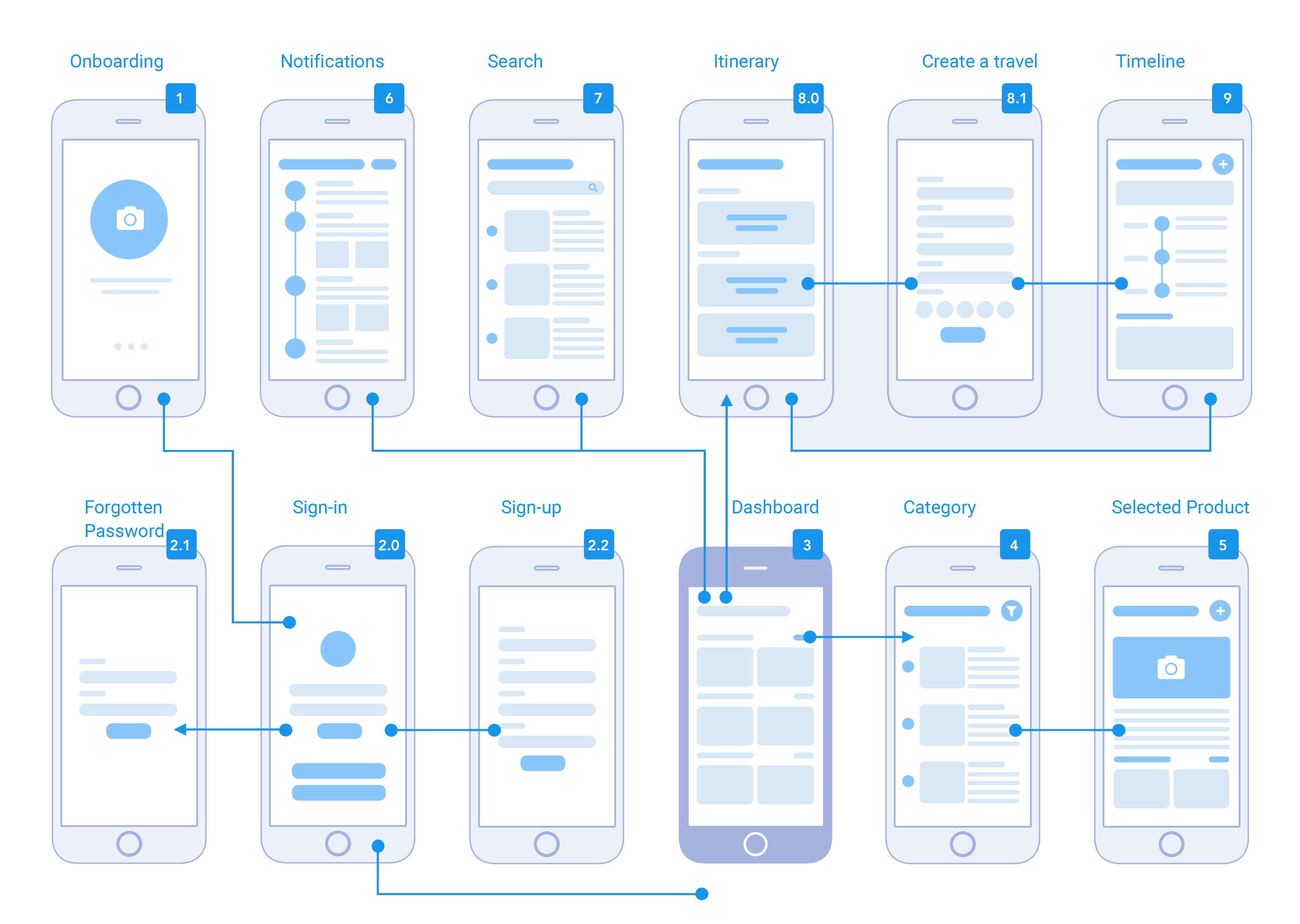 travel App
